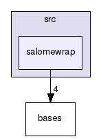 src/salomewrap